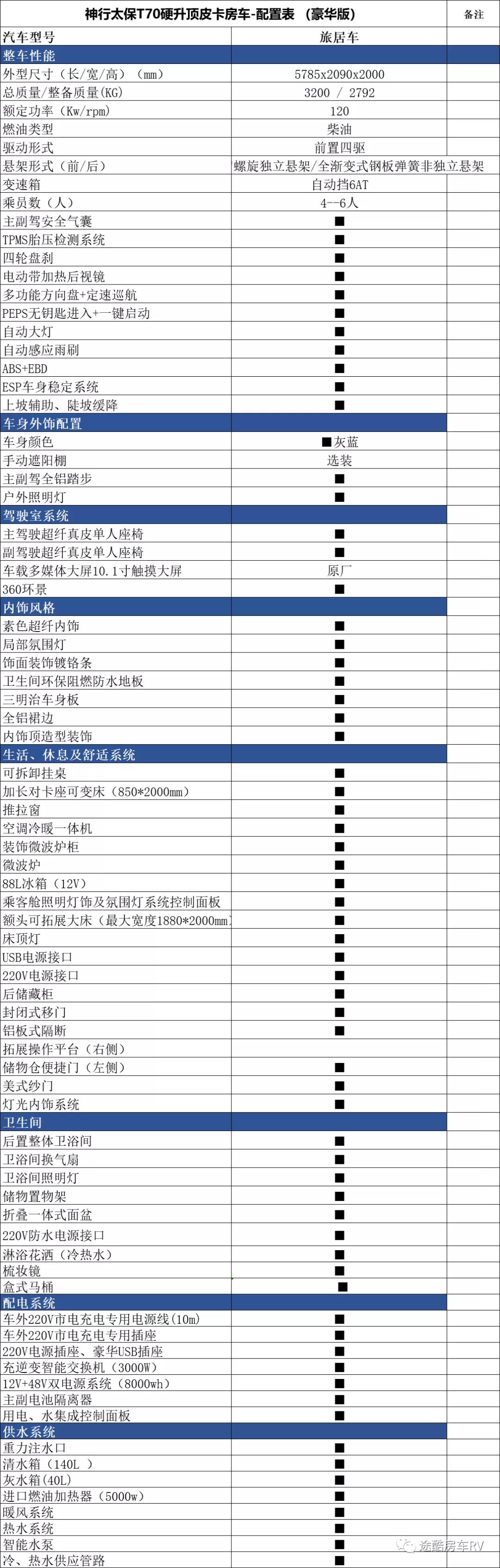 神行太保房车参数图片